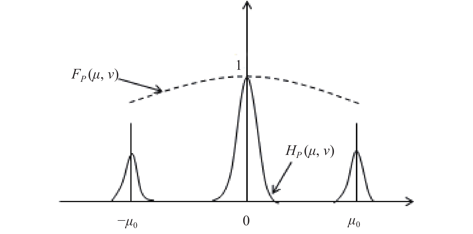 Distribution of typical power spectrum