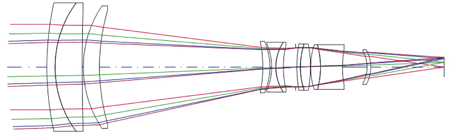 Diagram of 126 mm focal length optical system with fixed stop position scheme