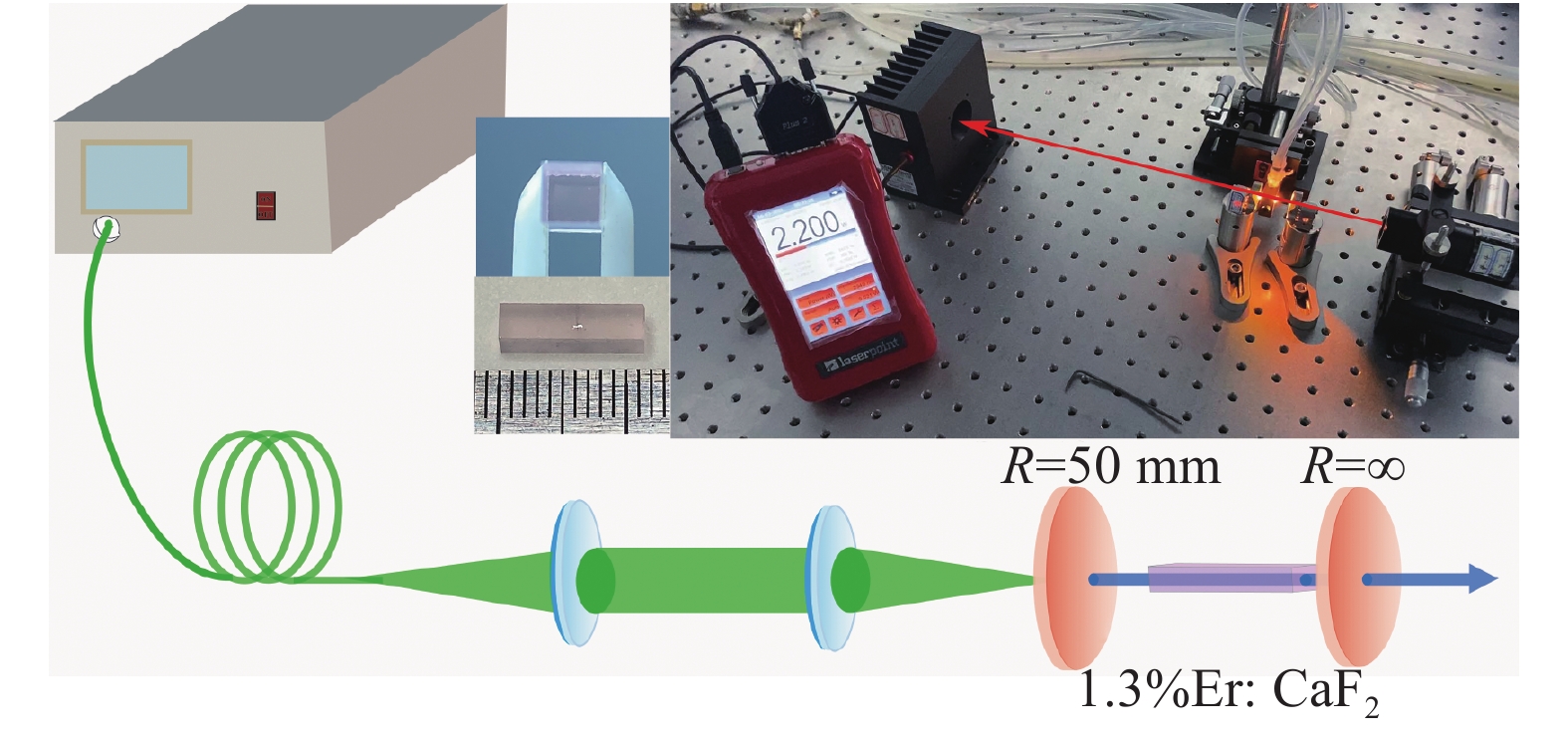 Schematic and experiment set up of the laser