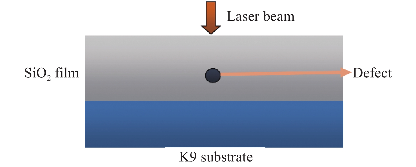 Schematic diagram of single-layer SiO2 film containing defects irradiated by laser