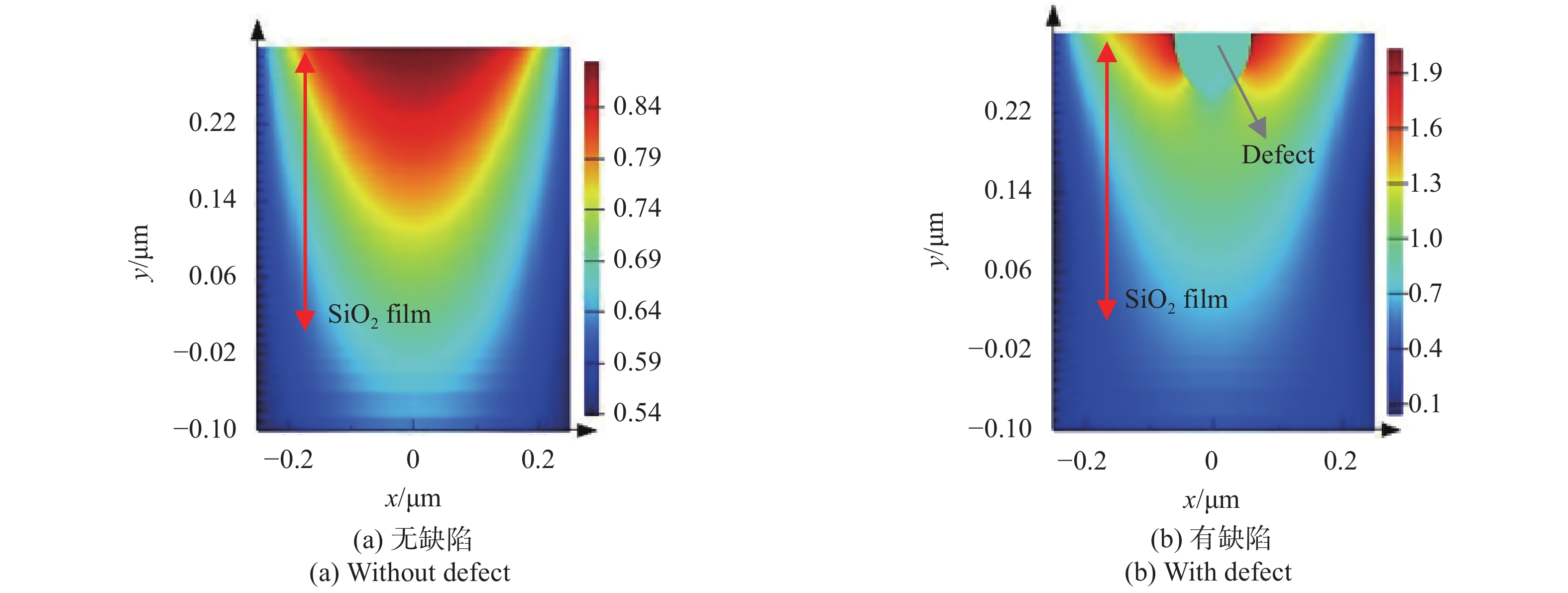 Light field distribution of SiO2 film induced by defect