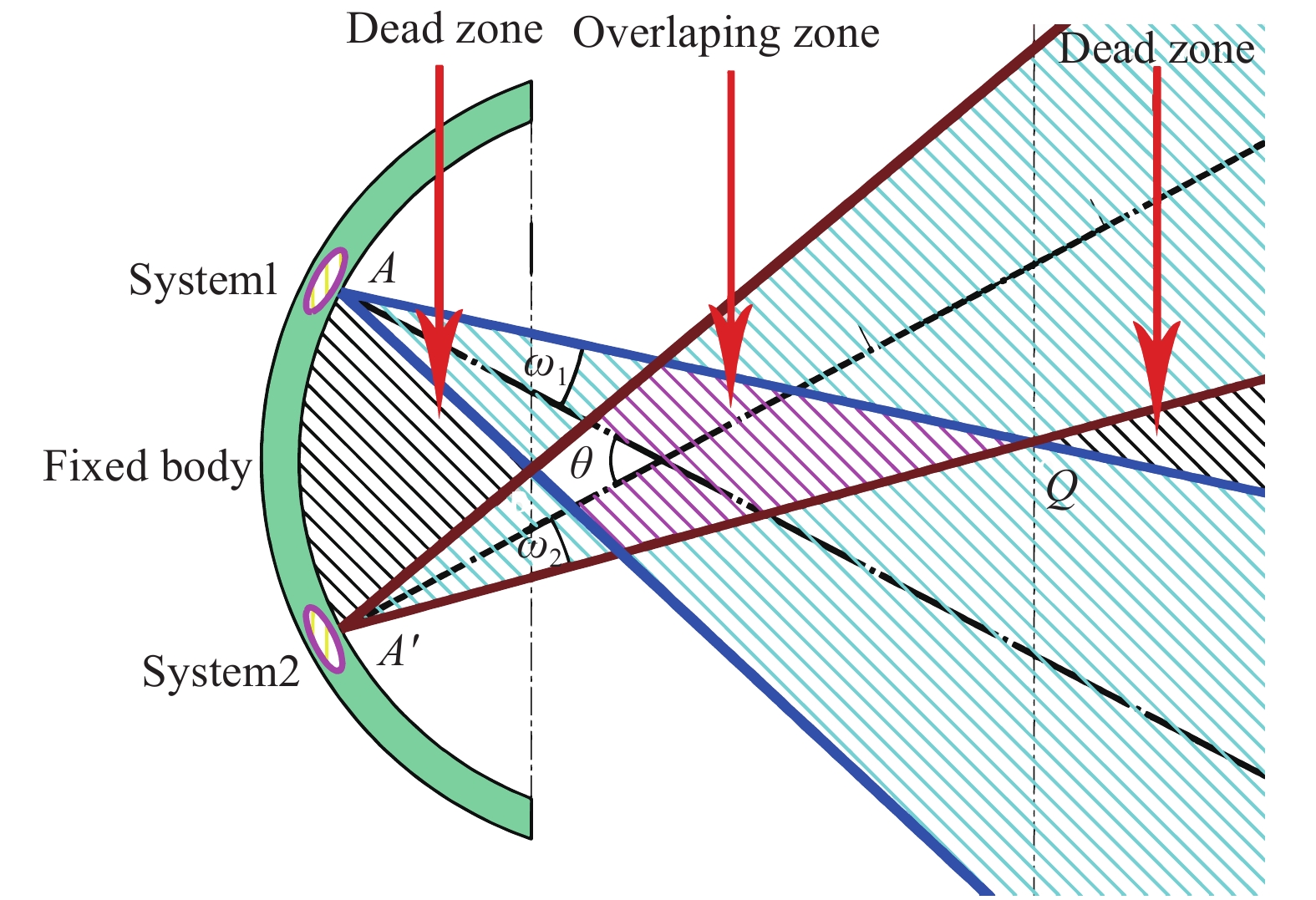 System schematic diagram of 时系统示意图