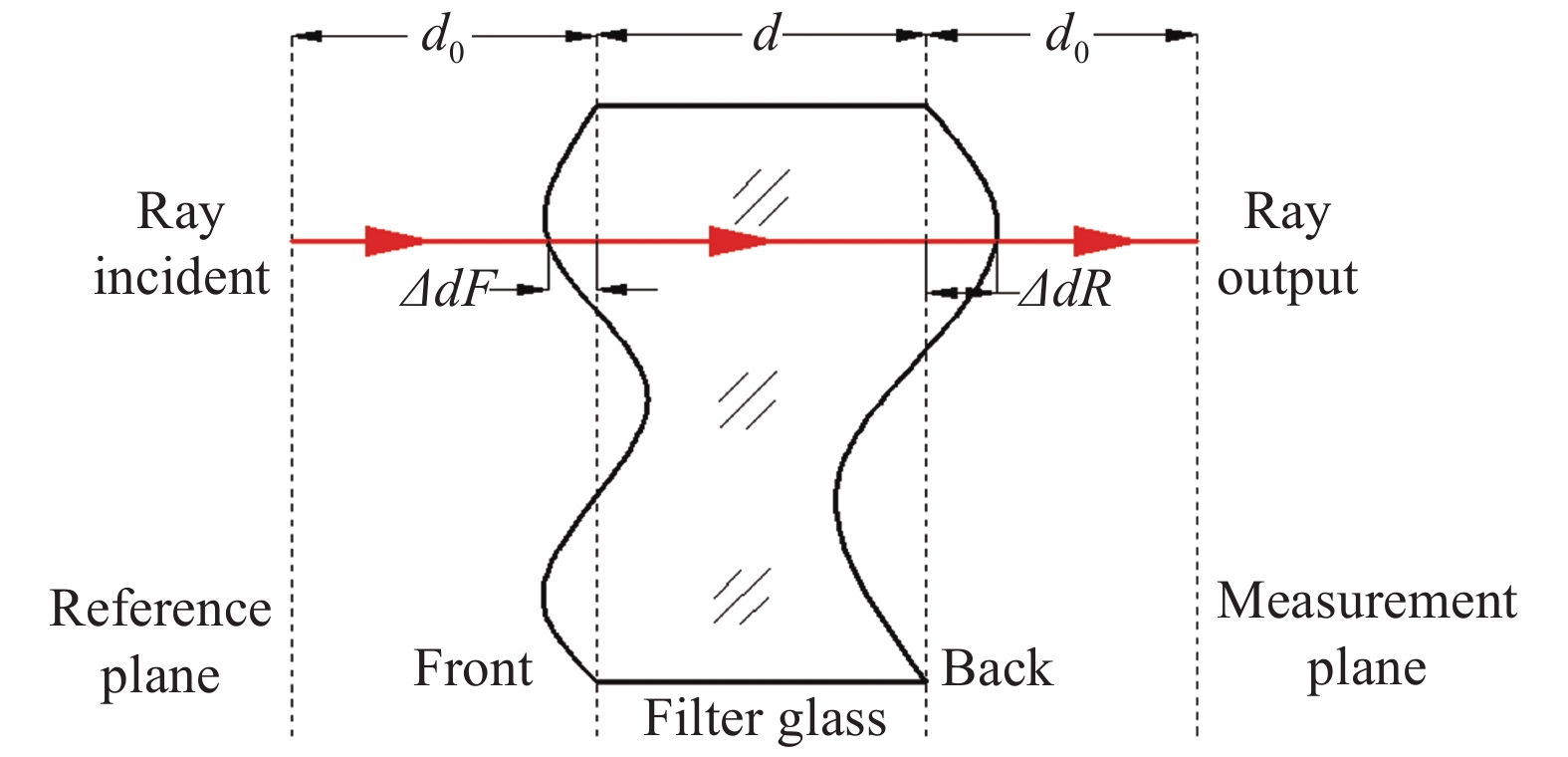 Optical path length calculation of filter without coating