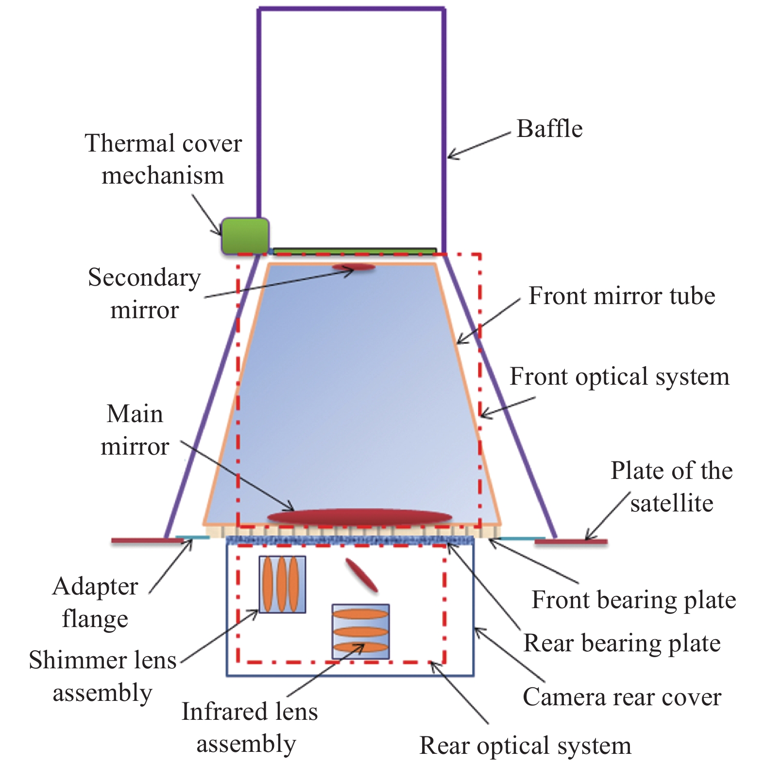 Schematic diagram of camera structure