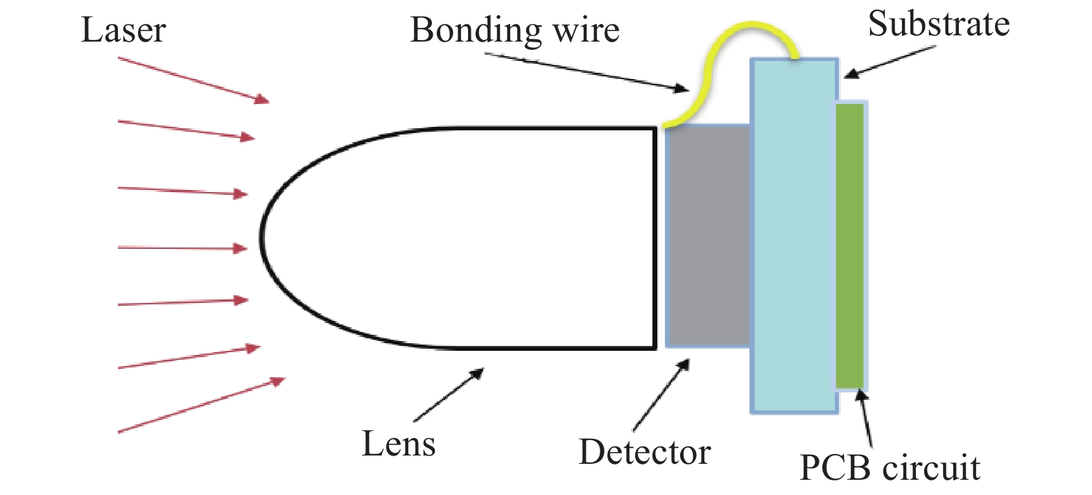 Structure diagram of laser receiving system
