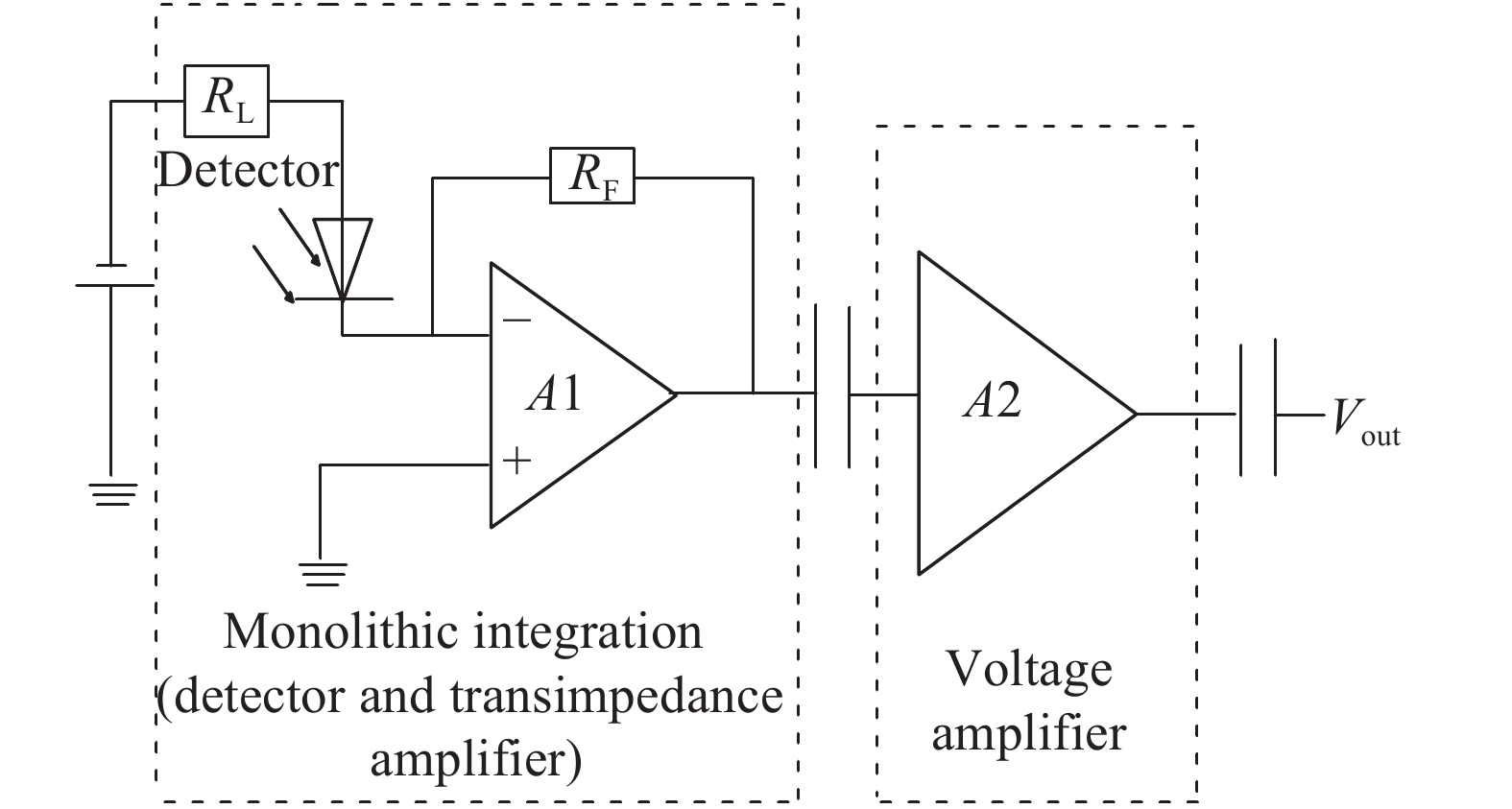 Structure diagram of amplifier circuit