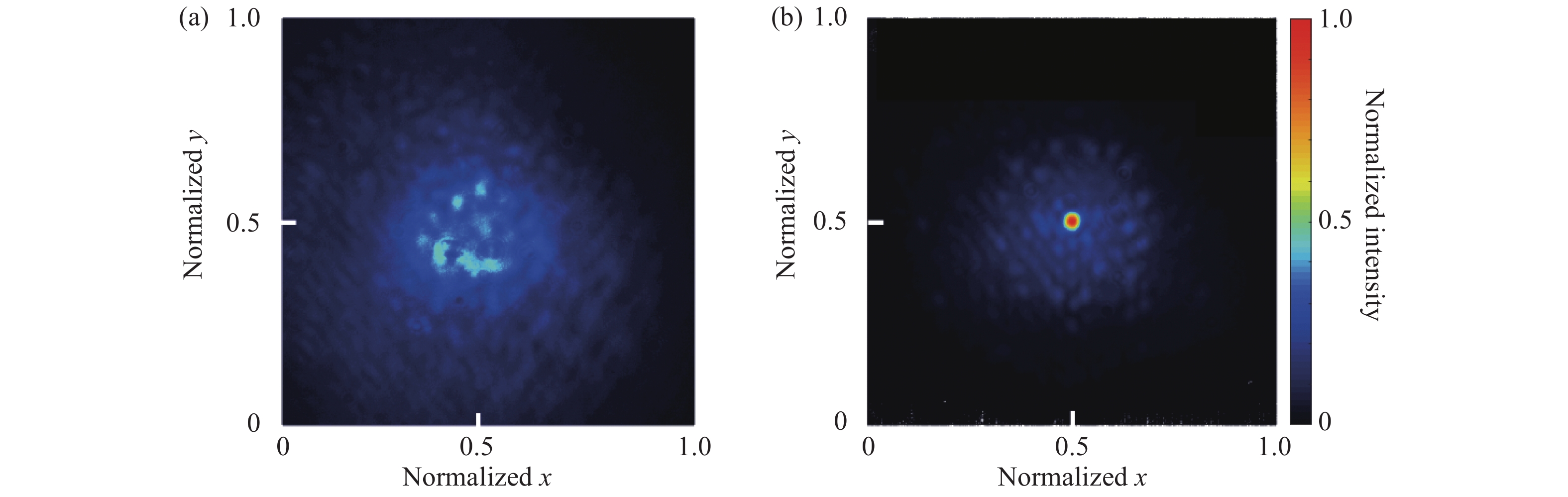 Experimental results of coherent beam combing with 20 kW level fiber laser. (a) Far-field pattern long exposure pattern in open loop; (b) Far-field pattern long exposure pattern in close loop