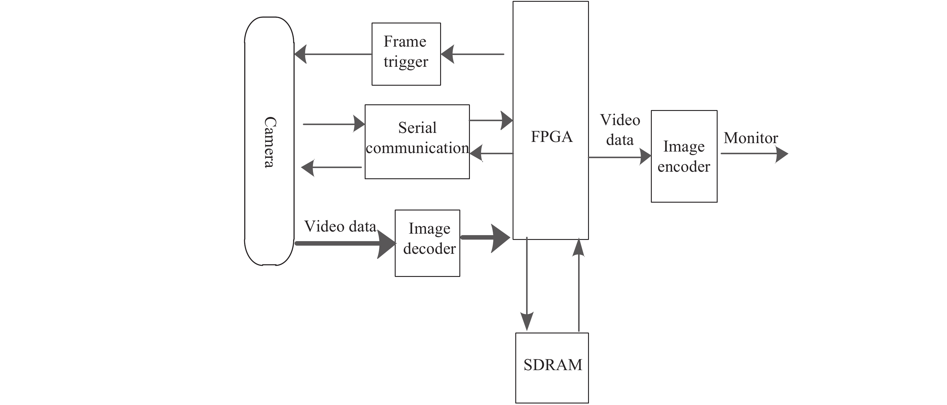 Block diagram of the system