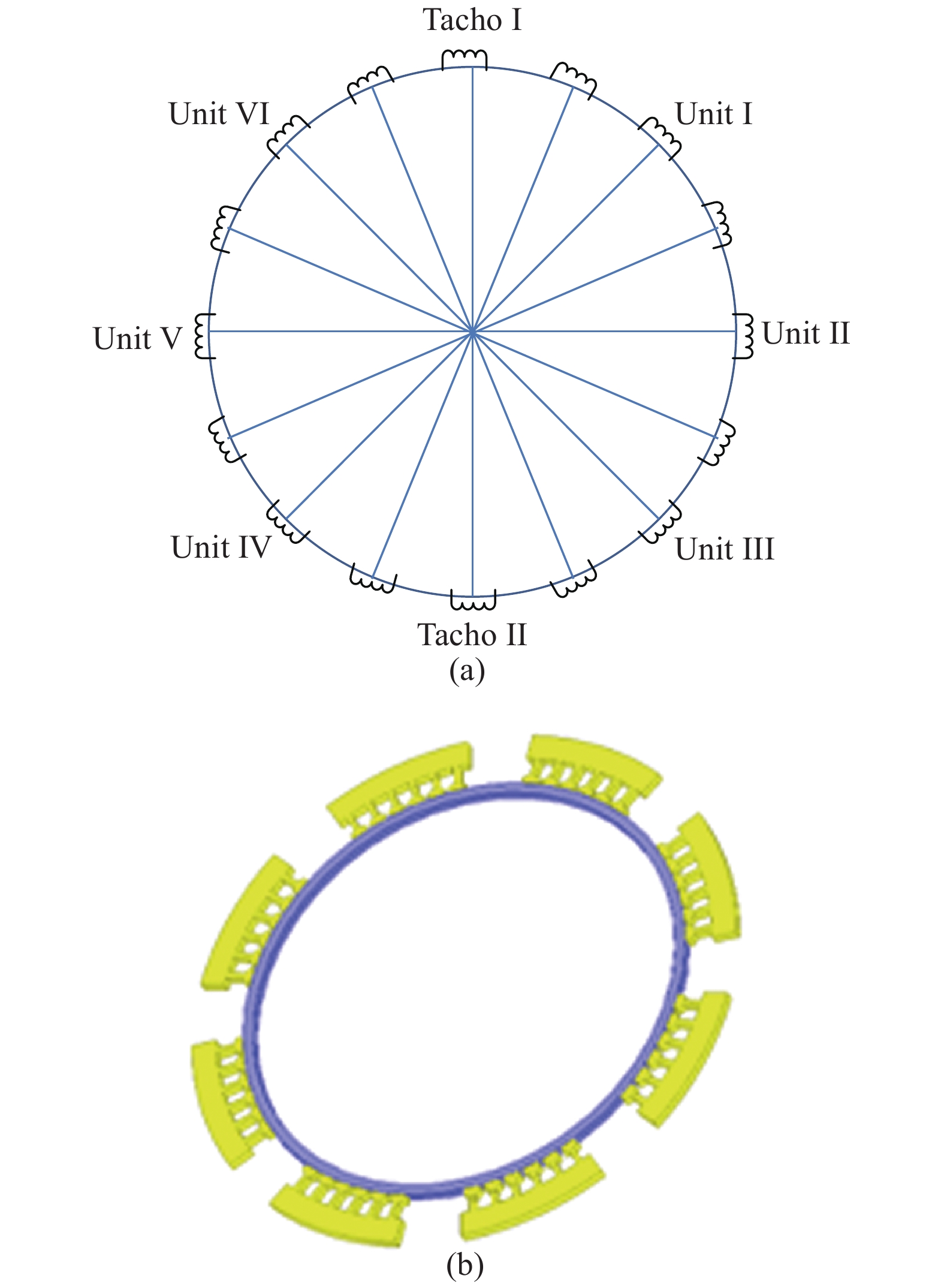 Structure distribution of segmented arc motor for large aperture telescope. (a) Stator winding; (b) Mechanical structure