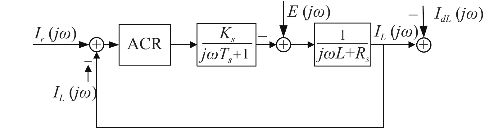 Dynamic structure of motor current loop