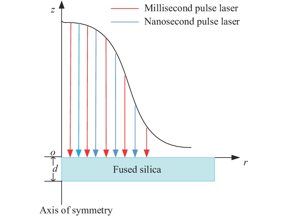 Geometric model of fused silica irradiated by millisecond-nanosecond pulse laser