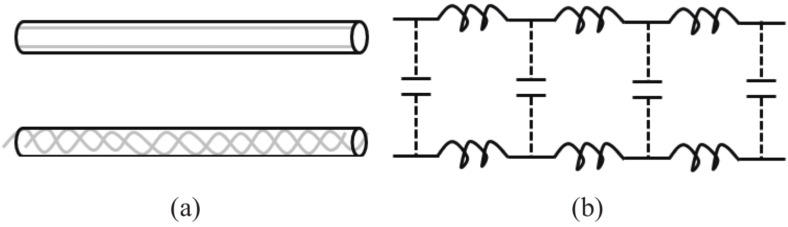 RF transmission line equivalent circuit