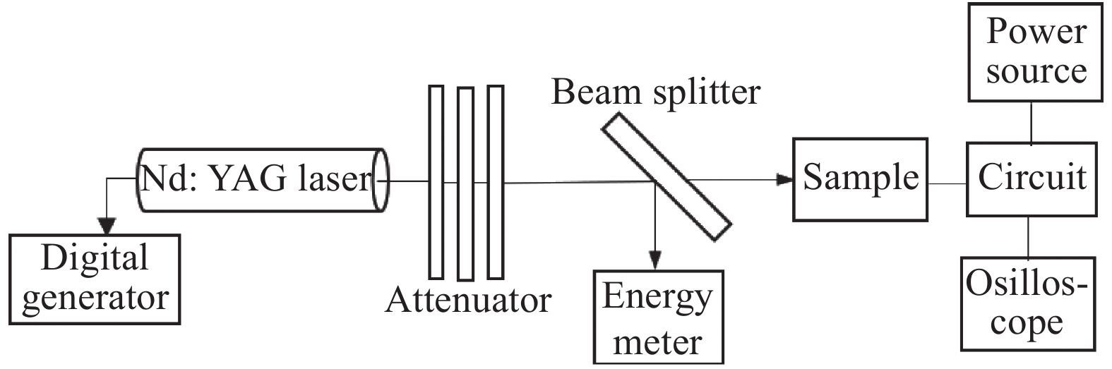 Diagram of experimental setup