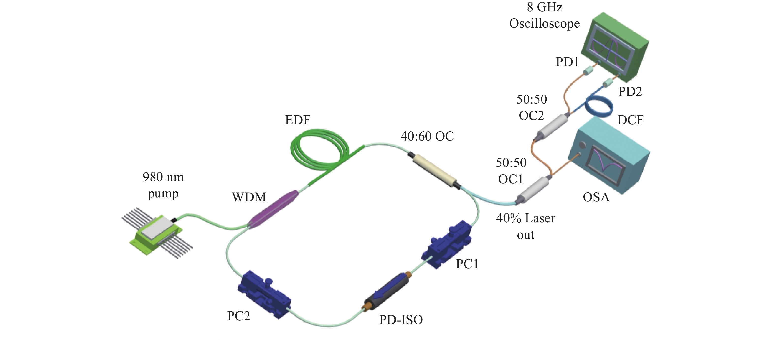 NPR-based Er-doped mode-locked fiber laser and the measurement system