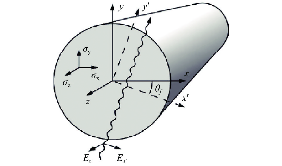 The coordinate diagram of optical fiber when measuring the internal stress