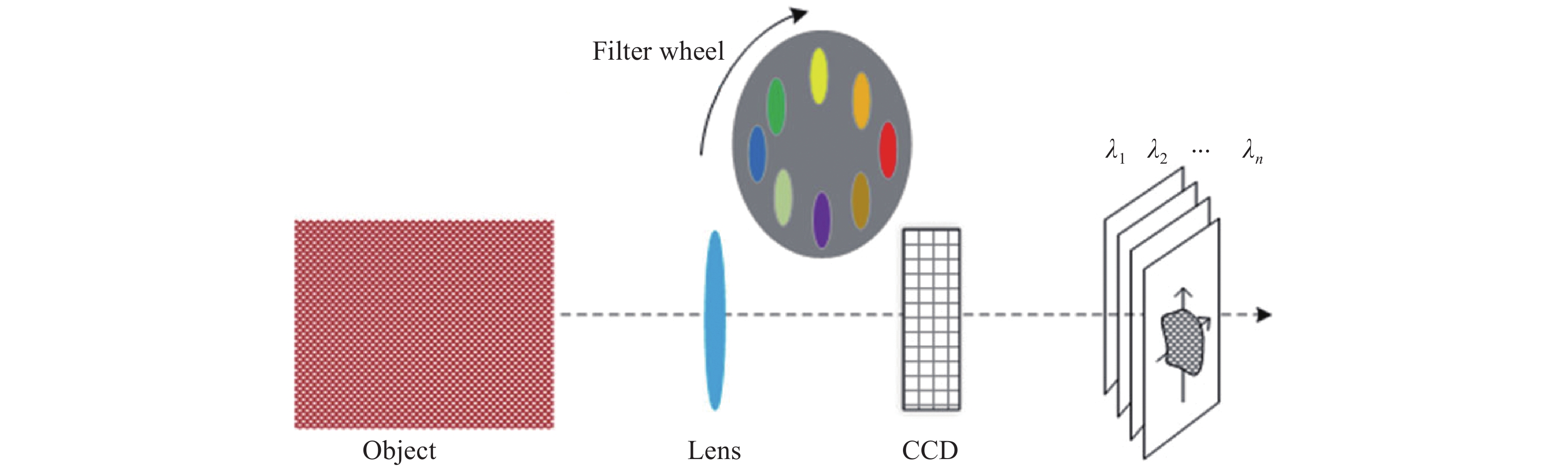 Structure diagram of rotating filter imaging spectrometer