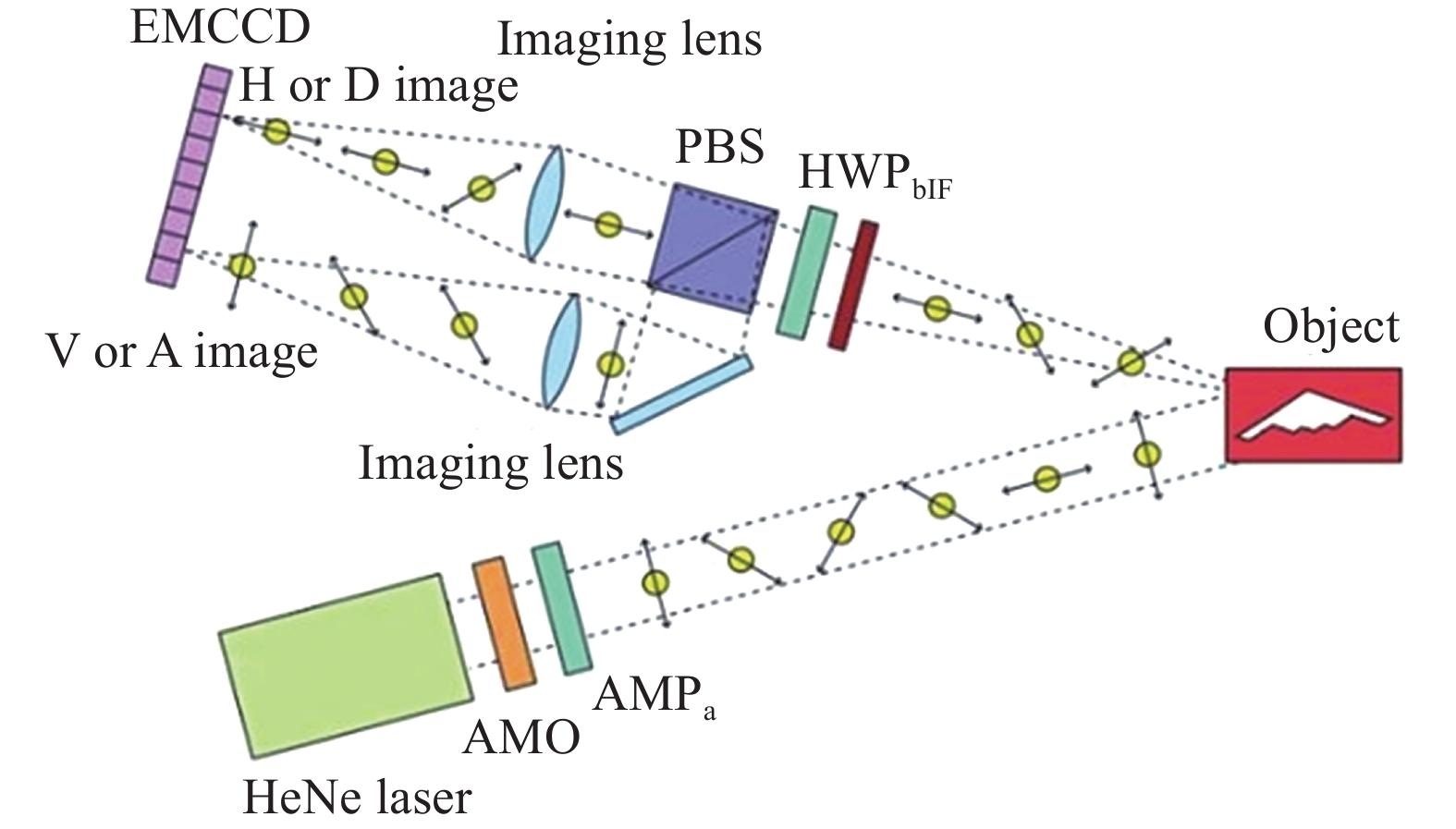 Scheme of quantum security imaging system[1]