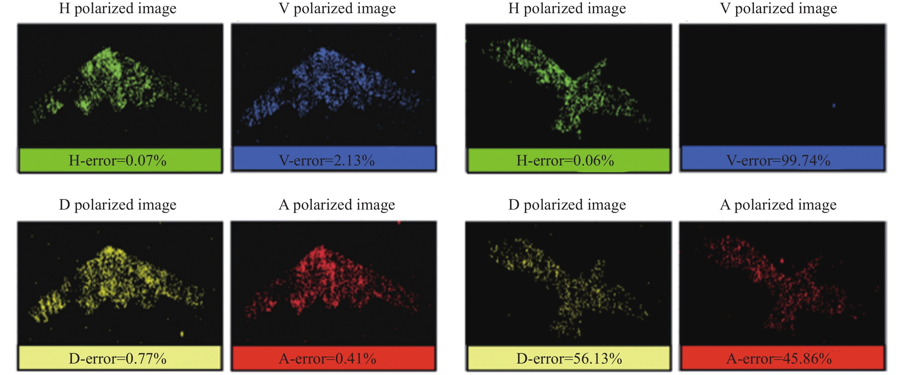 Imaging results in each polarization state with or without deception[1]
