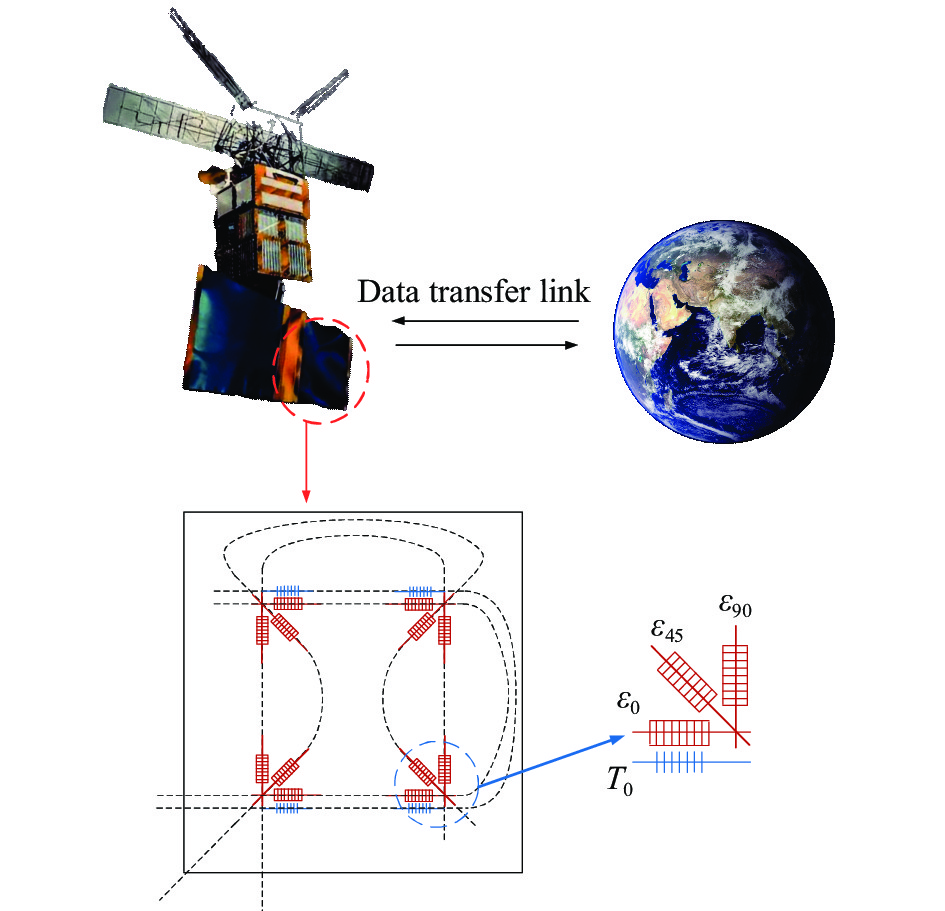 FBG sensor network layout of remote sensing satellite active phased array antenna