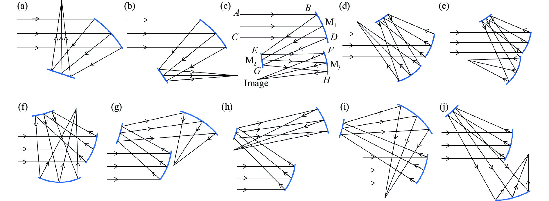 Different off-axis structures. (a) 4-type structure off-axis two-reflective system; (b) Z-type structure two-reflective system; (c)-(j) Eight structural types of off-axis three-reflective system