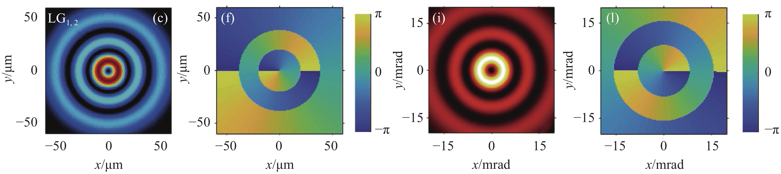 Distributions of laser intensity and phase in the near and far fields for three LG beams with different modes. (a) - (c) Near-field (z = 0 mm) intensity, the unit is I0 = 1014 W/cm2; (d) - (f) Phase; (g) - (i) Far-field (z = ∞) intensity; (j) - (l) Phase, the intensity has been normalized, the phase is defined within [−π, π]