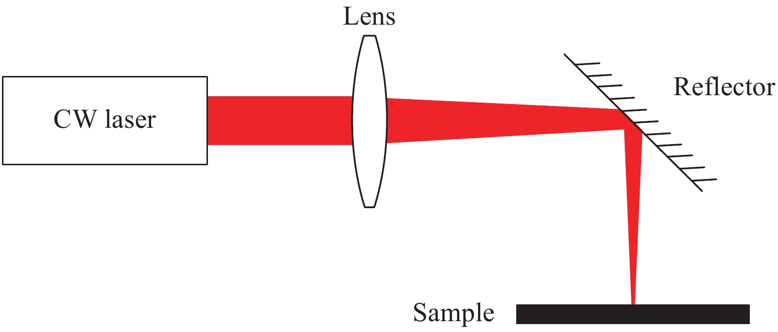 Diagram of the light path in experiment of laser irradiation of solar cell
