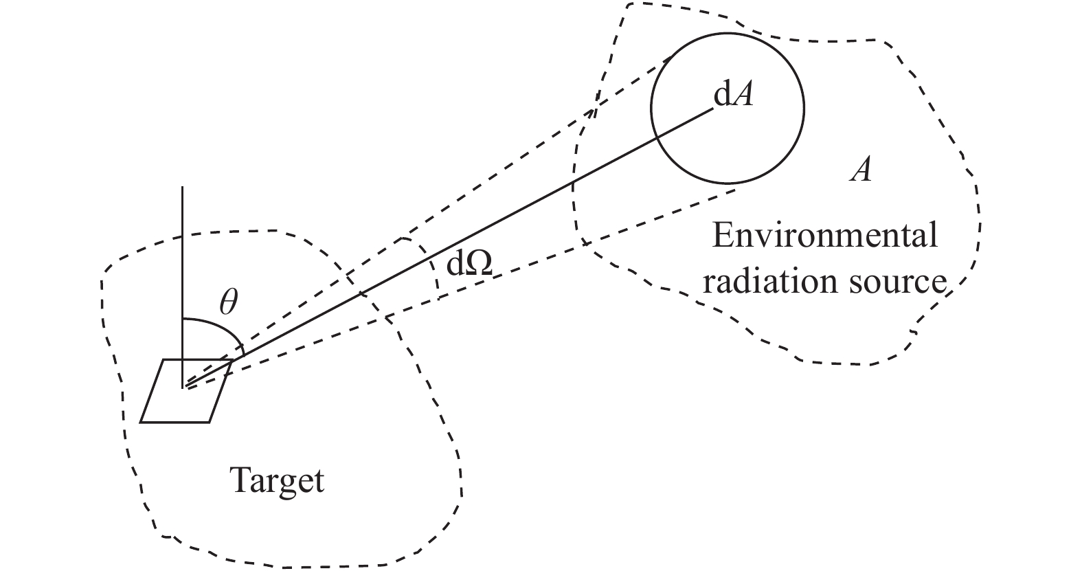 Diagram of projection solid angle