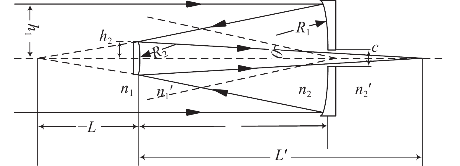 Structure diagram of Cassegrains type optical antenna