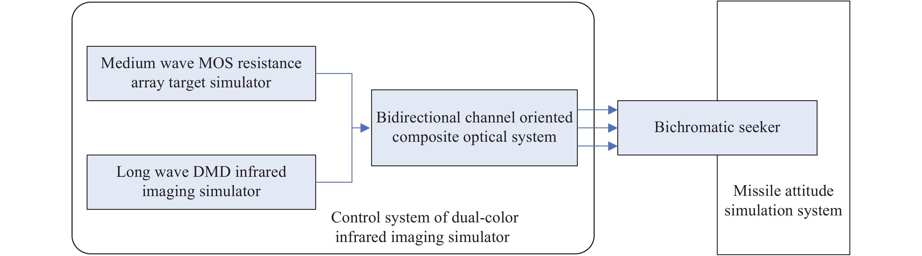 Principle of dual-color imaging