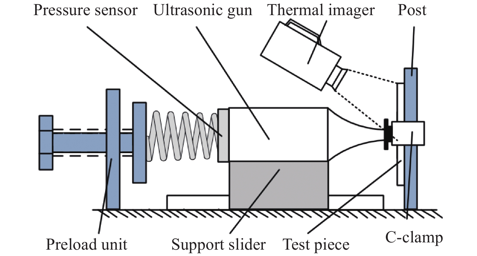 Schematic diagram of ultrasonic infrared thermal imaging detection system
