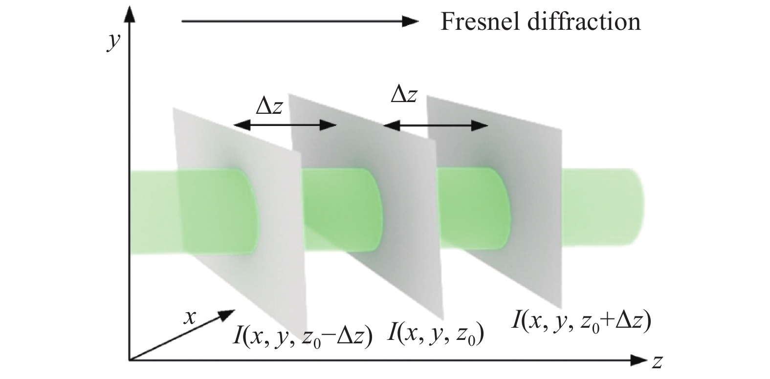 Schematic diagram of intensity differential estimation