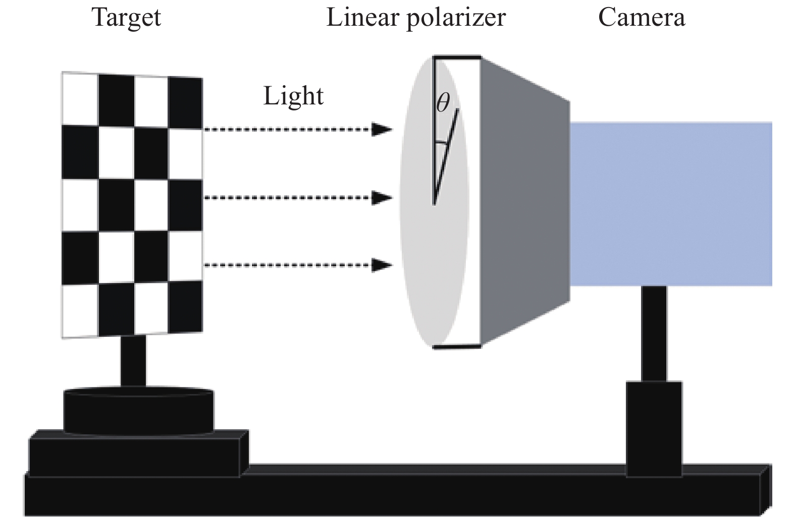 Schematic diagram of polarizer angle