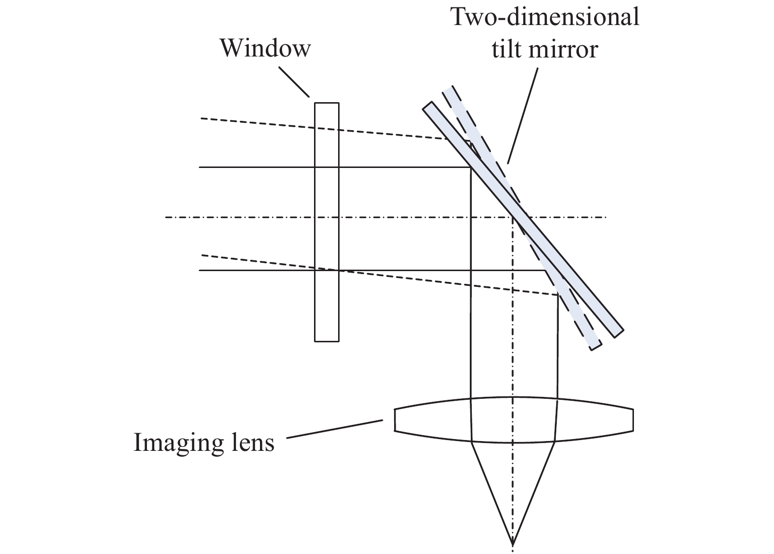 Object space scanning optical system with tilt mirror