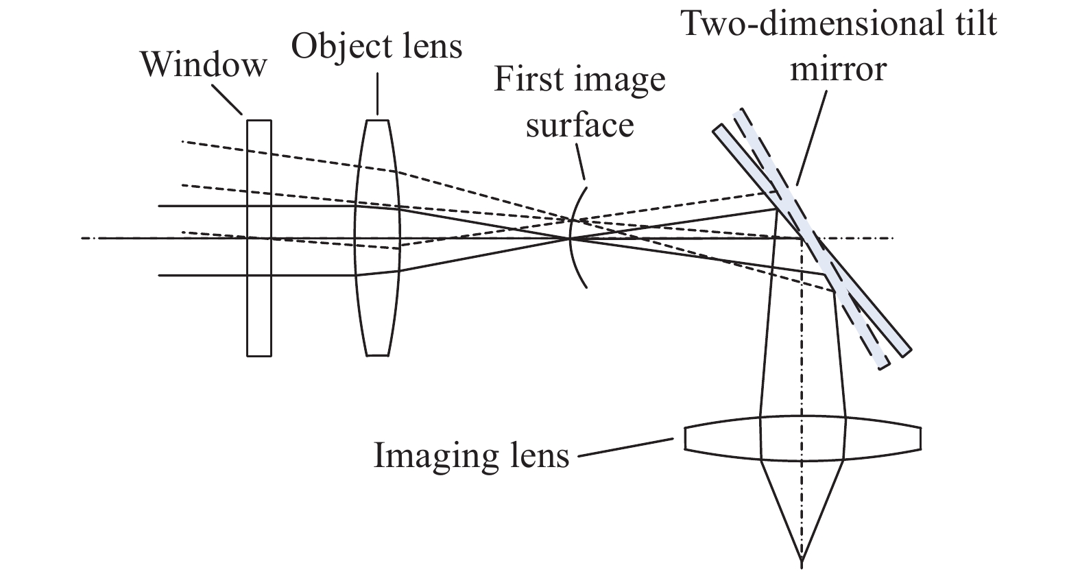 Image space scanning optical system with tilt mirror
