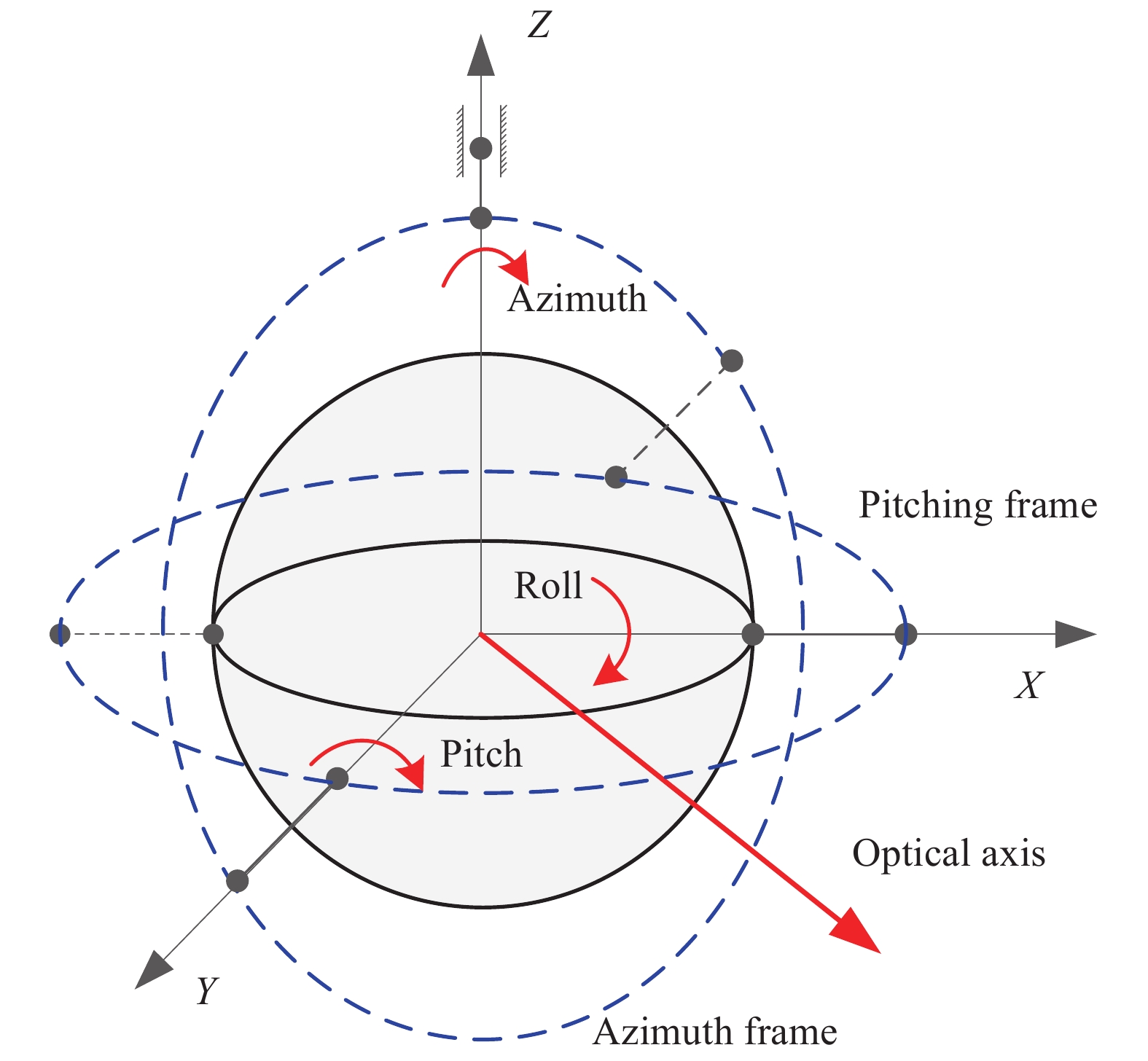 Schematic diagram of airborne laser communication system