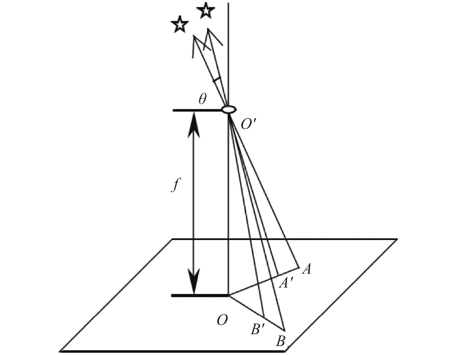 Imaging model of the star sensor