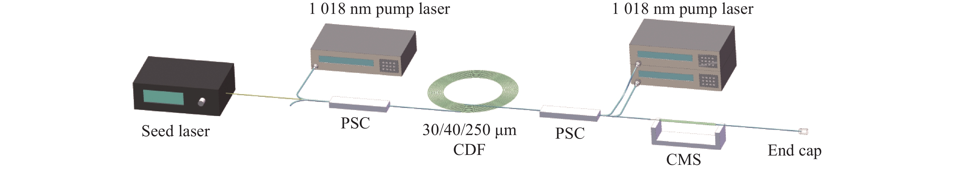 Experimental schematic of the bidirectional tandem-pumped confined-doped fiber amplifier