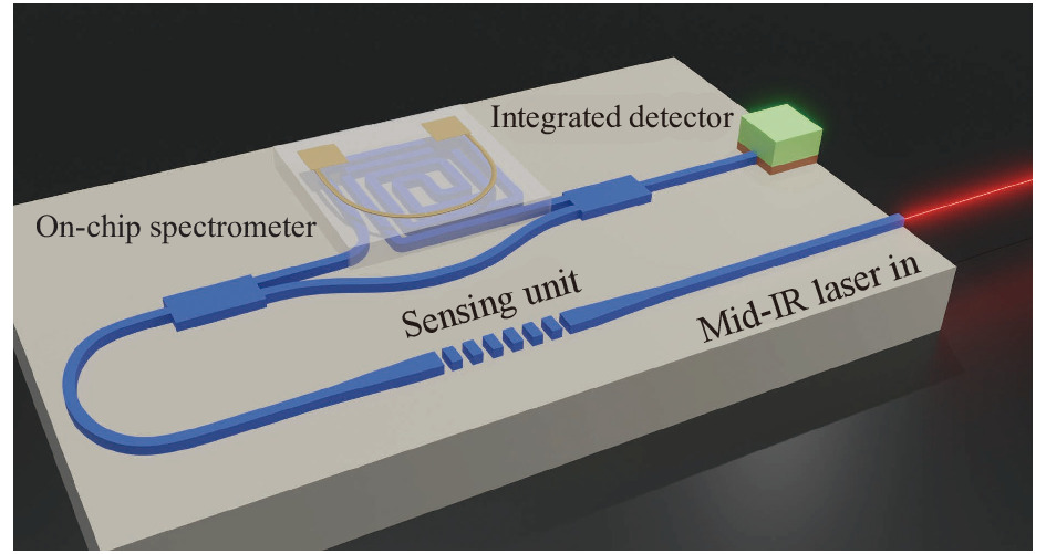 Mid-infrared integrated on-chip sensing system
