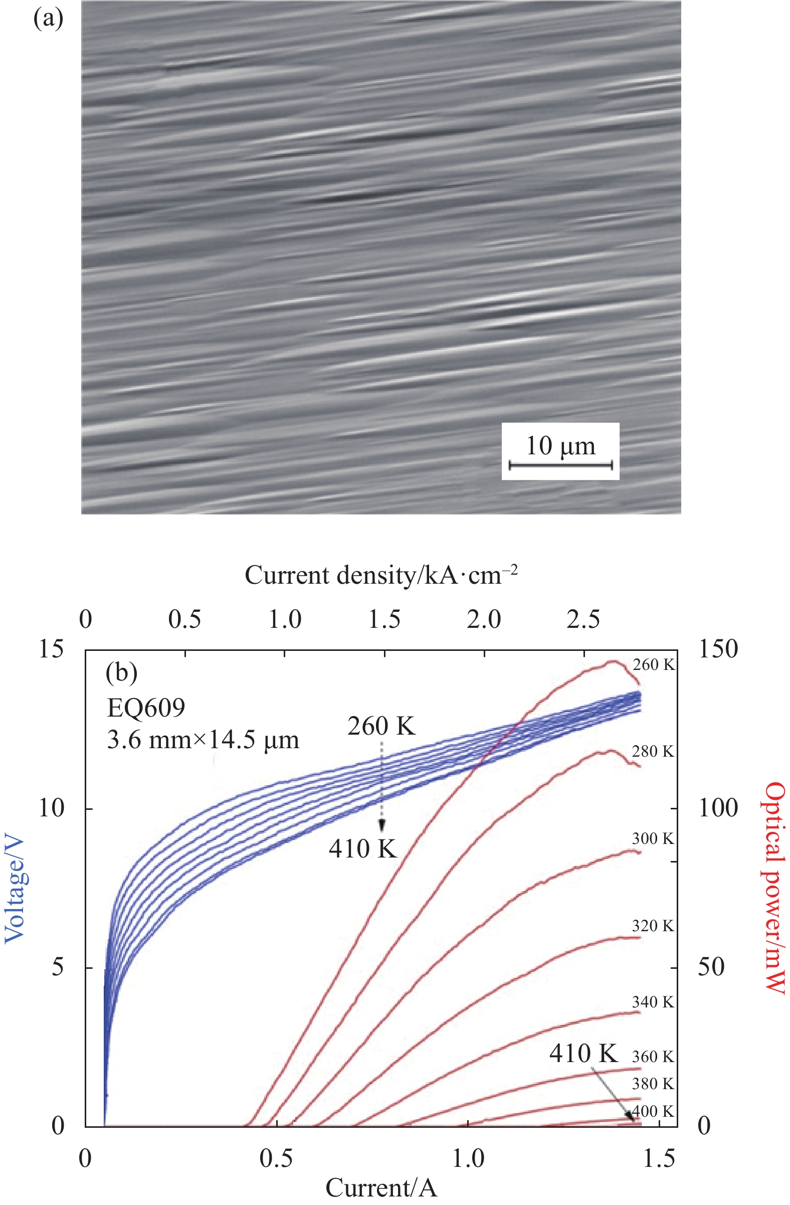 (a) Surface morphology of the QCL wafer grown on silicon substrate[18]; (b) LIV characteristics of a QCL device grown on silicon substrate[18]