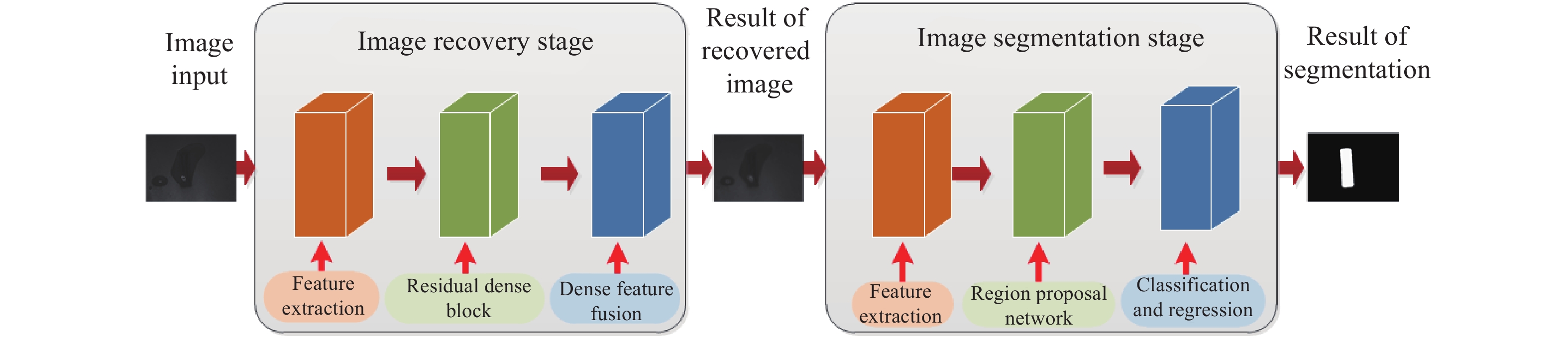Segment surface feature extraction framework based on two stage deep neural network