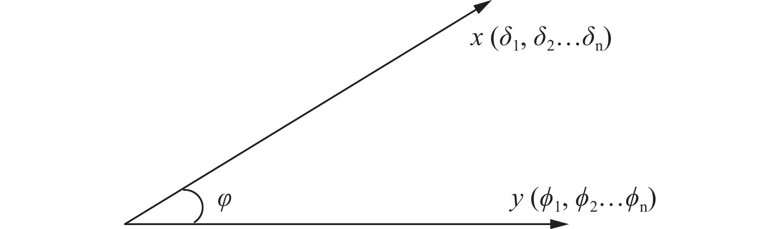 Angle between two n-dimensional vectors