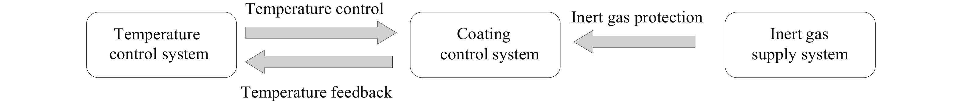 Diagram of metal condensation coating device