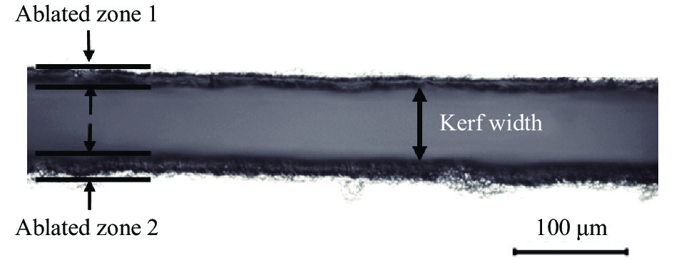 Definition of kerf width and ablated zone