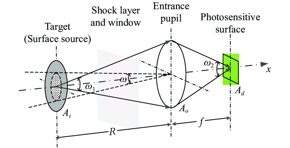 Radiation flux received by photosensitive surface of detector