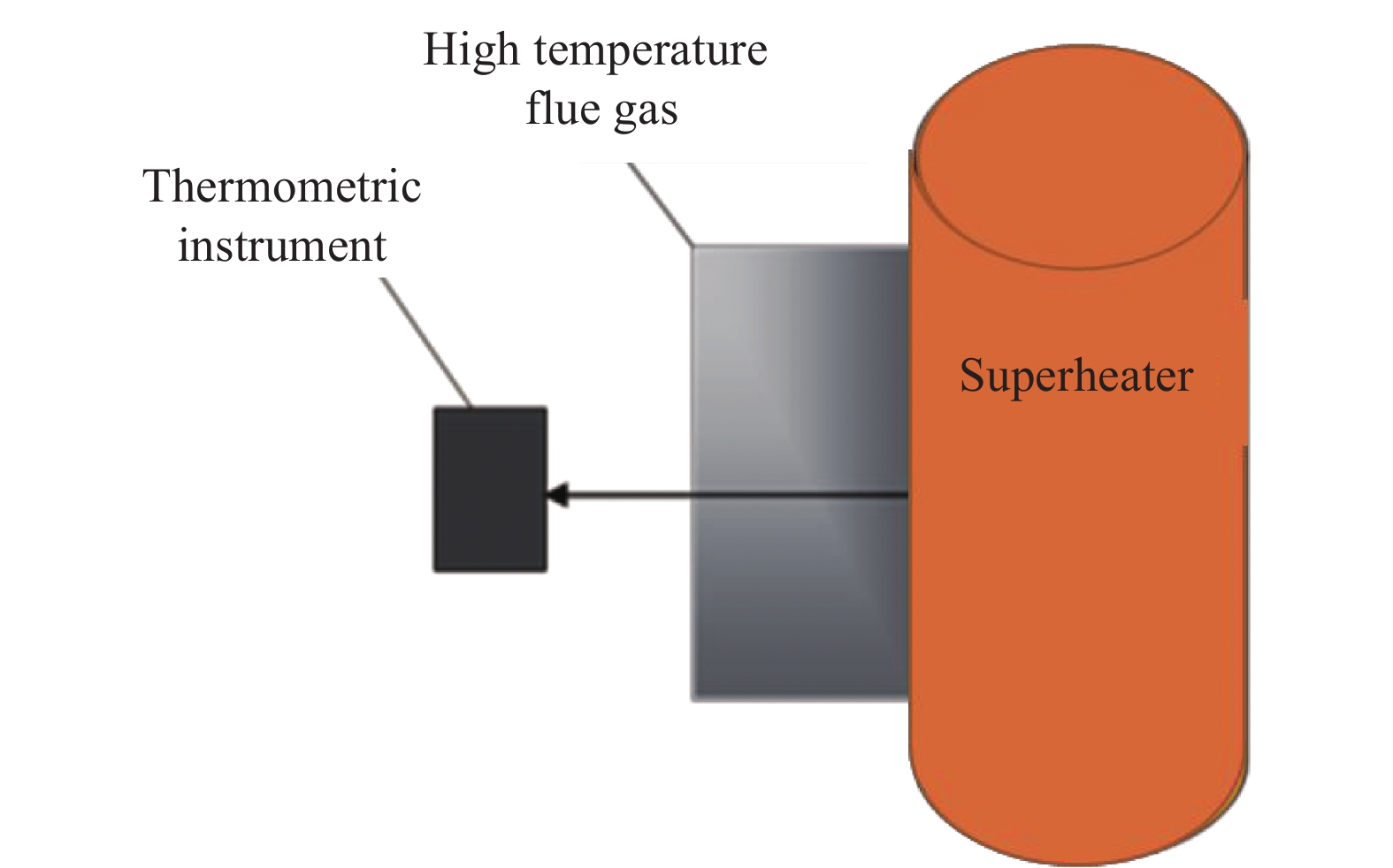 High temperature measurement scene of boiler superheater in power plant