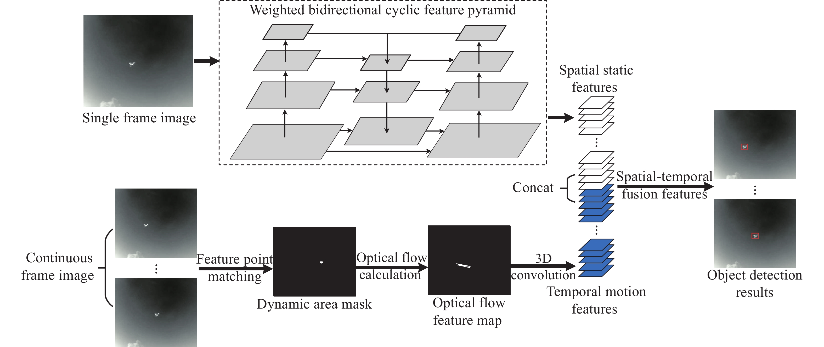 Deep spatial-temporal feature fusion detection network