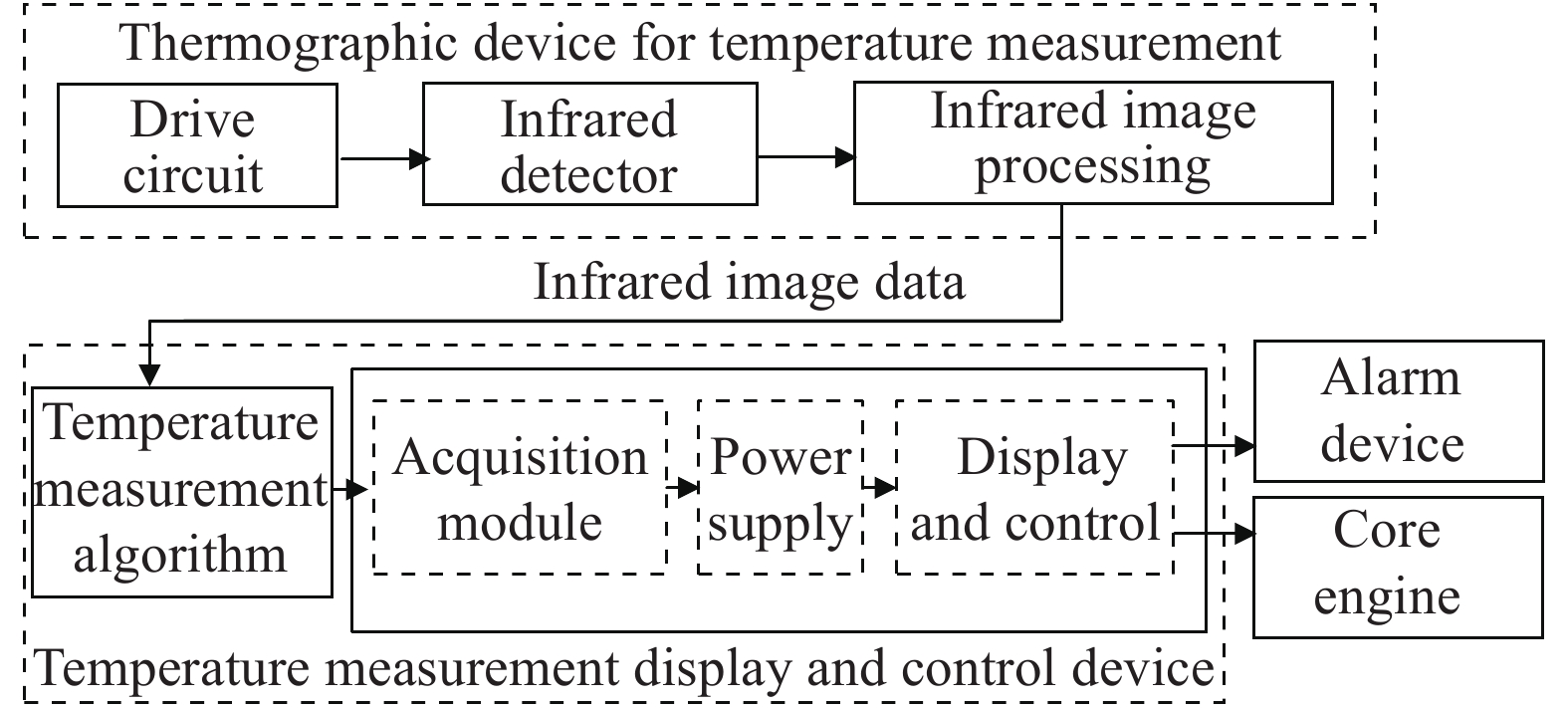 Schematic diagram of system and detecting process