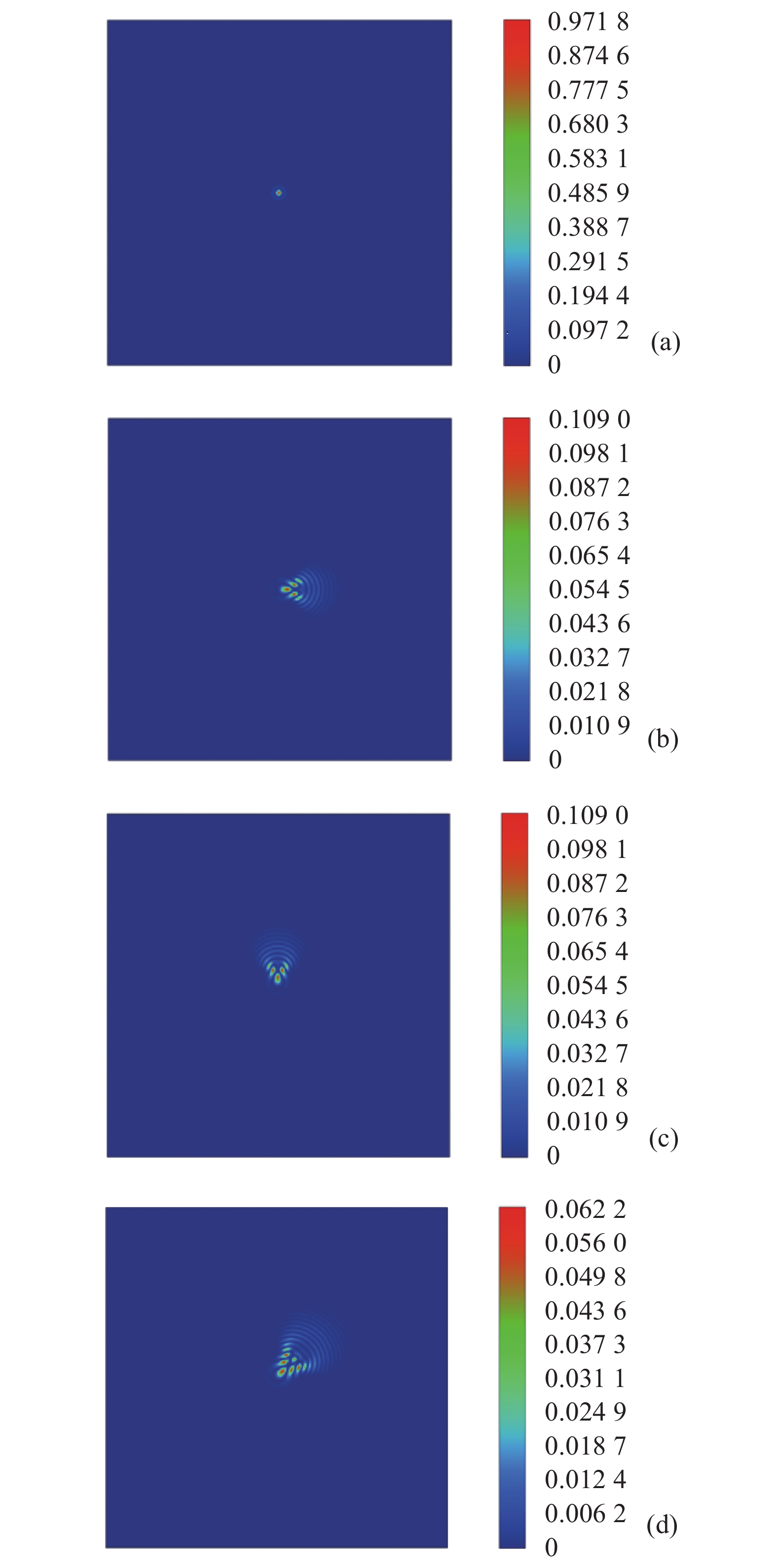 Stellar images for different assembly errors. (a) Without misalignments, and with misalignment in (b) x direction; (c) y direction and (d) x & y direction