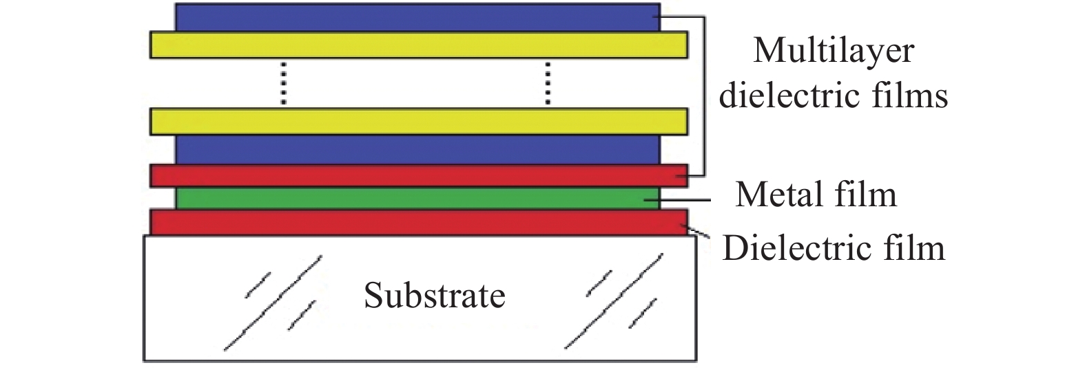 Structure diagram of beam splitter structure
