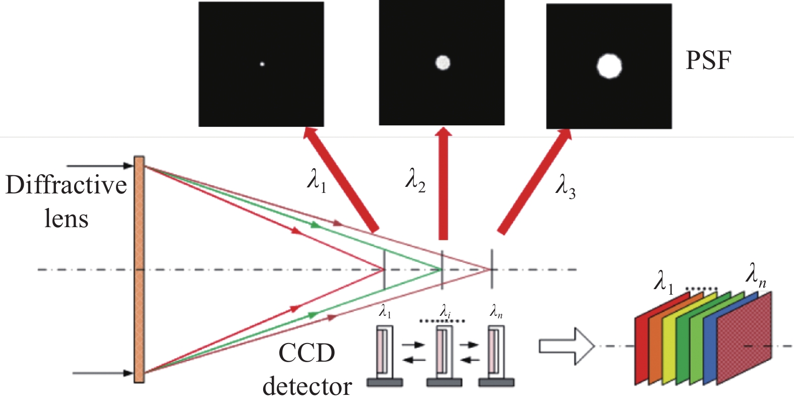 Schematic diagram of diffraction imaging spectrometer system